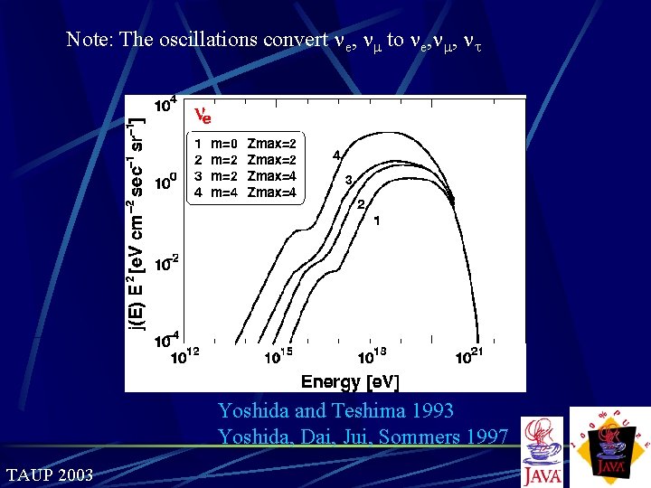 Note: The oscillations convert e, to e, , t Yoshida and Teshima 1993 Yoshida,
