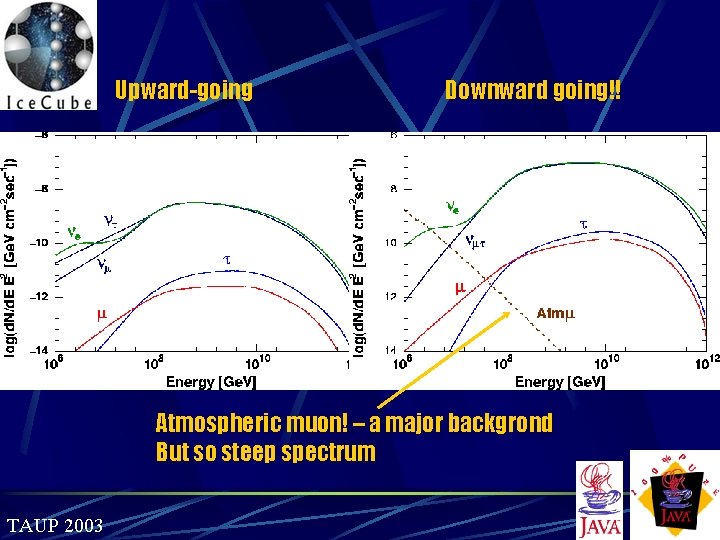 Upward-going Downward going!! Atmospheric muon! – a major backgrond But so steep spectrum TAUP