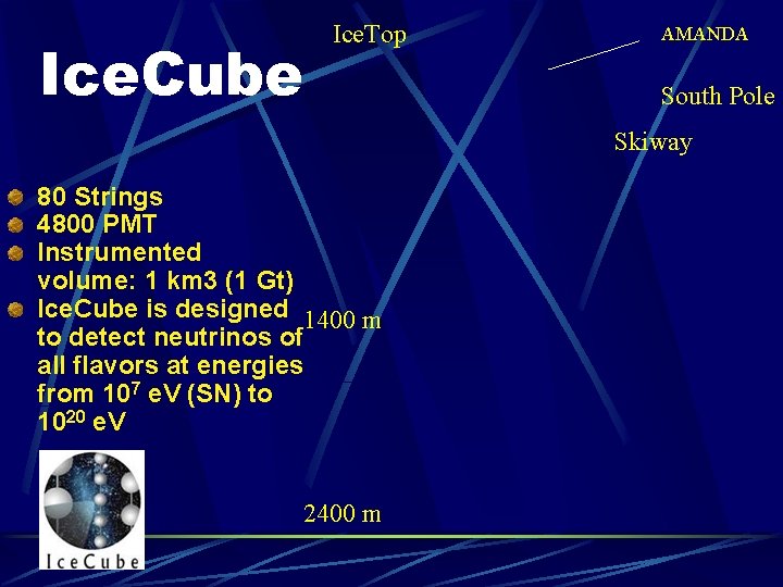 Ice. Cube Ice. Top AMANDA South Pole Skiway 80 Strings 4800 PMT Instrumented volume: