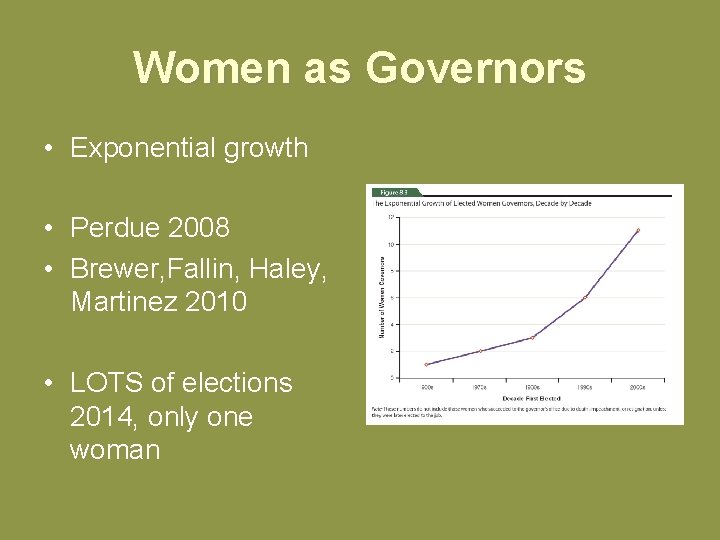 Women as Governors • Exponential growth • Perdue 2008 • Brewer, Fallin, Haley, Martinez