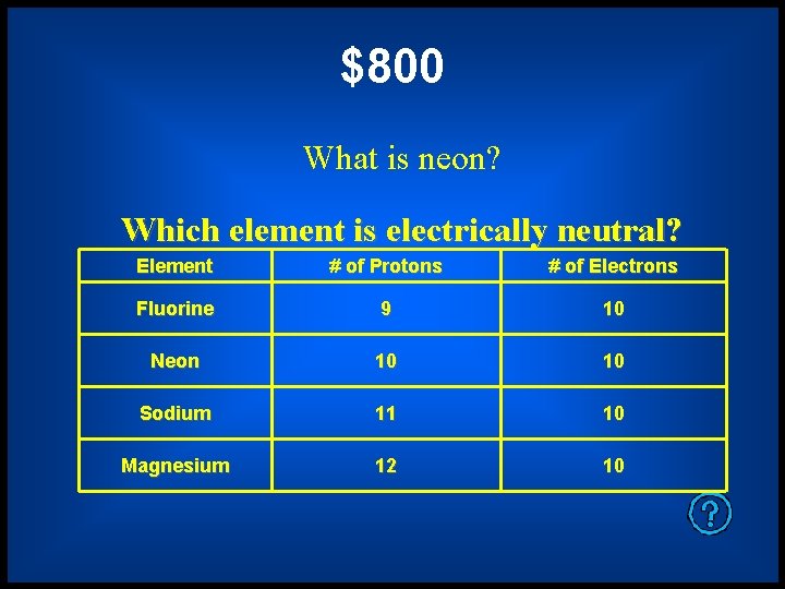 $800 What is neon? Which element is electrically neutral? Element # of Protons #