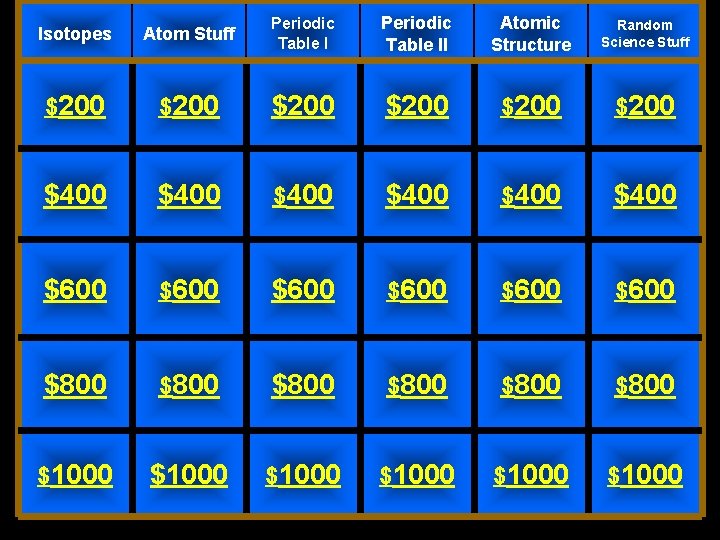 Isotopes Atom Stuff Periodic Table II Atomic Structure Random Science Stuff $200 $200 $400