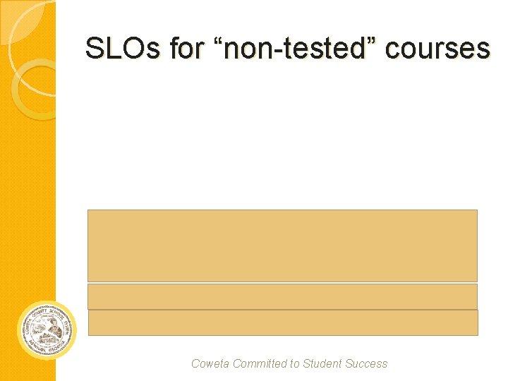 SLOs for “non-tested” courses Coweta Committed to Student Success 