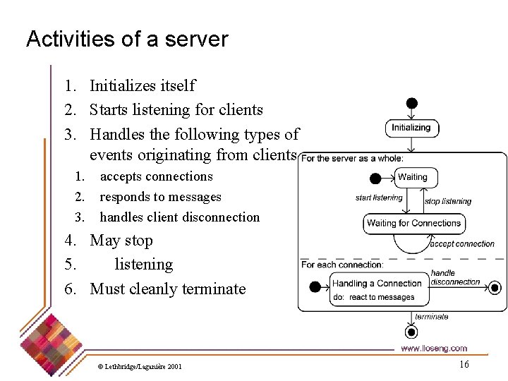 Activities of a server 1. Initializes itself 2. Starts listening for clients 3. Handles