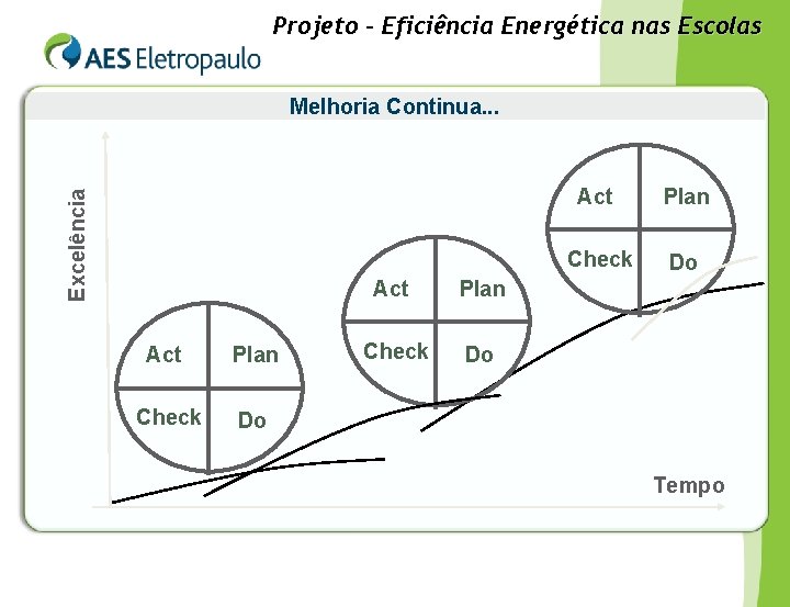 Projeto – Eficiência Energética nas Escolas Excelência Melhoria Continua. . . Act Plan Check