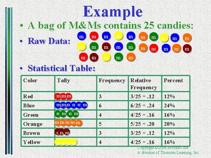 Example • A bag of M&Ms contains 25 candies: m m m m m