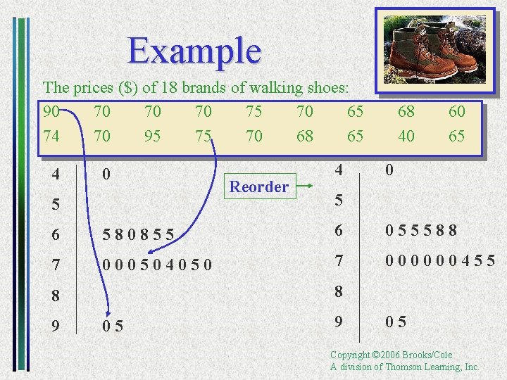 Example The prices ($) of 18 brands of walking shoes: 90 70 75 70