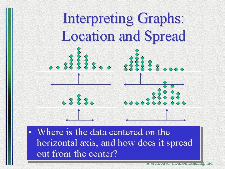 Interpreting Graphs: Location and Spread • Where is the data centered on the horizontal