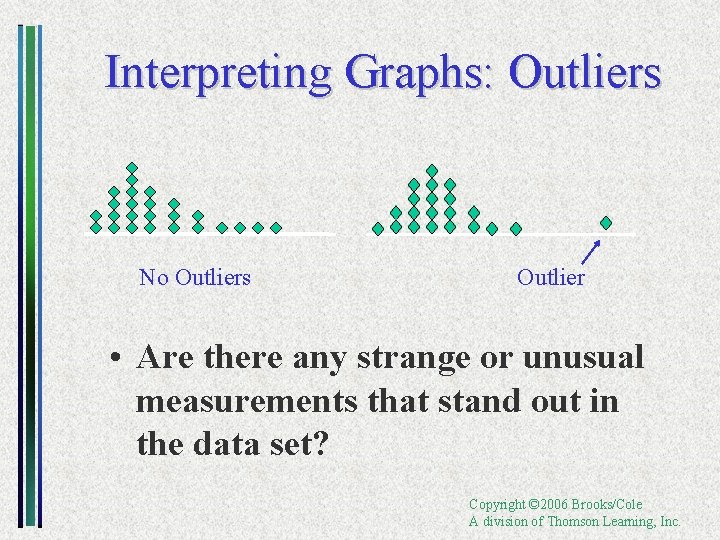 Interpreting Graphs: Outliers No Outliers Outlier • Are there any strange or unusual measurements