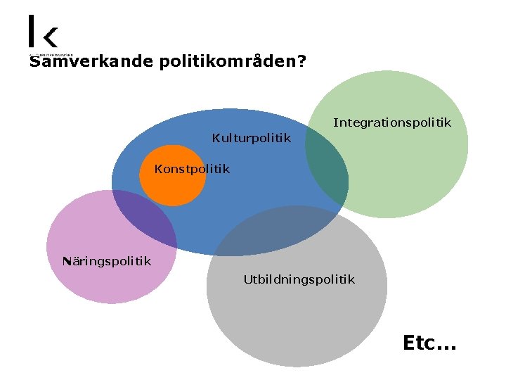 Samverkande politikområden? Integrationspolitik Kulturpolitik Konstpolitik Näringspolitik Utbildningspolitik Etc… 