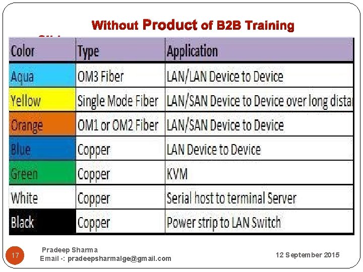  Without Product of B 2 B Training Slide 17 Pradeep Sharma Email -: