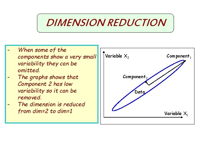 DIMENSION REDUCTION - - - When some of the components show a very small