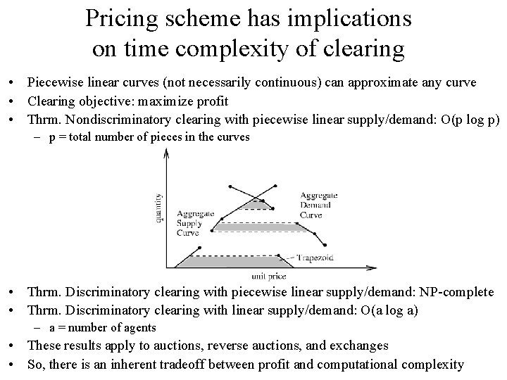 Pricing scheme has implications on time complexity of clearing • Piecewise linear curves (not