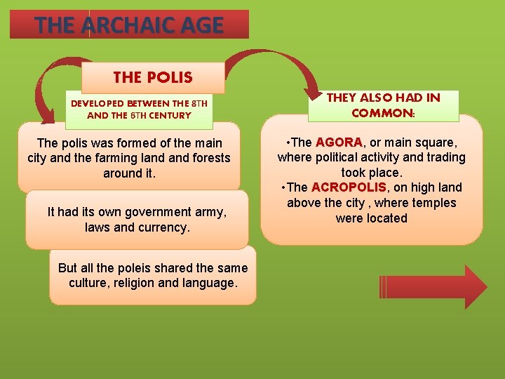 THE ARCHAIC AGE THE POLIS DEVELOPED BETWEEN THE 8 TH AND THE 6 TH