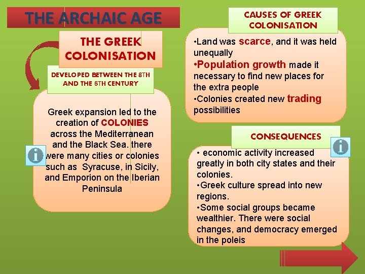THE ARCHAIC AGE THE GREEK COLONISATION DEVELOPED BETWEEN THE 8 TH AND THE 6
