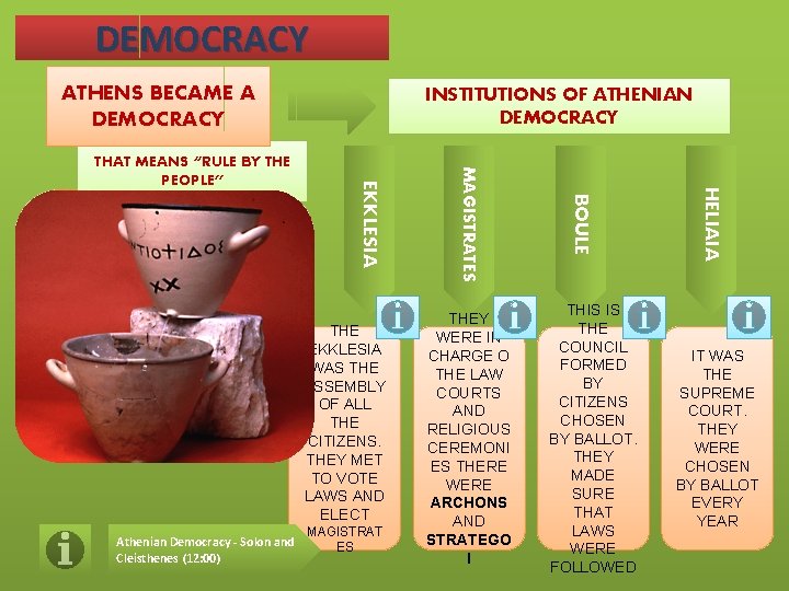 DEMOCRACY ATHENS BECAME A DEMOCRACY THIS IS THE COUNCIL FORMED BY CITIZENS CHOSEN BY