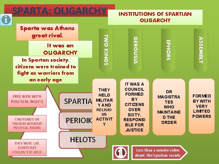 SPARTA: OLIGARCHY FREE MEN WITH POLITICAL RIGHTS THEY HELD MILITAR Y AND SPARTIANS RELIGIO