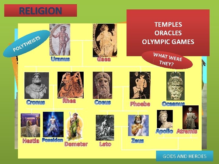 RELIGION TS S I E P TH Y L O TEMPLES ORACLES OLYMPIC GAMES