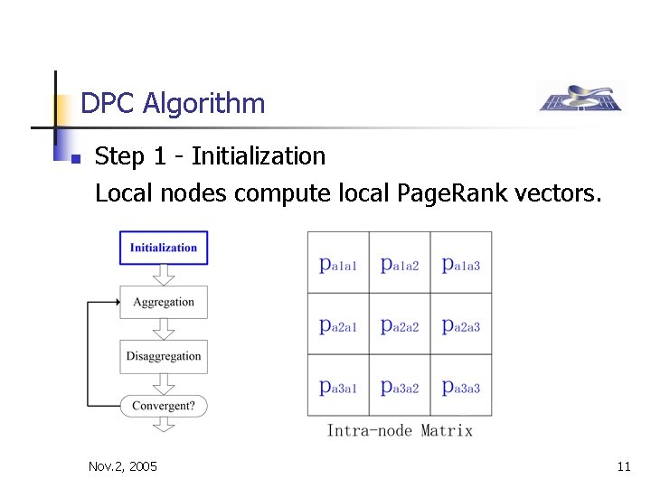 DPC Algorithm n Step 1 - Initialization Local nodes compute local Page. Rank vectors.