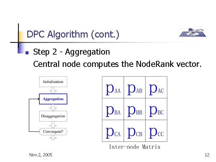 DPC Algorithm (cont. ) n Step 2 - Aggregation Central node computes the Node.