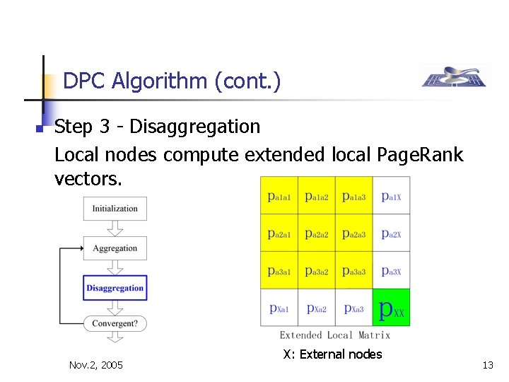 DPC Algorithm (cont. ) n Step 3 - Disaggregation Local nodes compute extended local