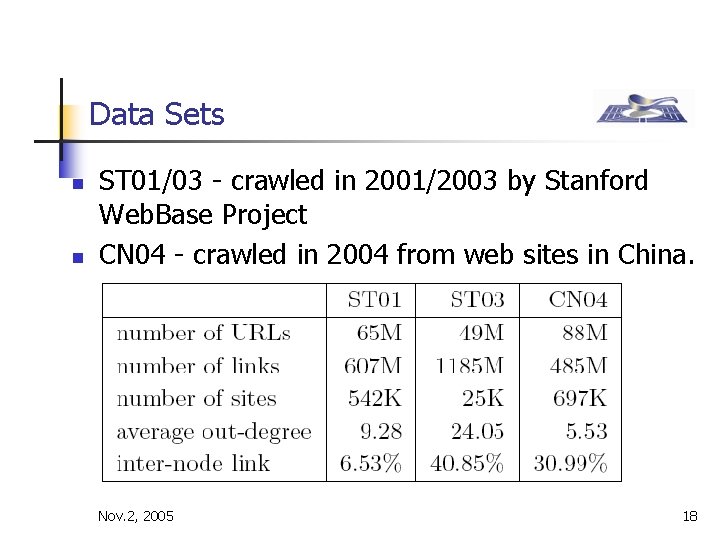 Data Sets n n ST 01/03 - crawled in 2001/2003 by Stanford Web. Base