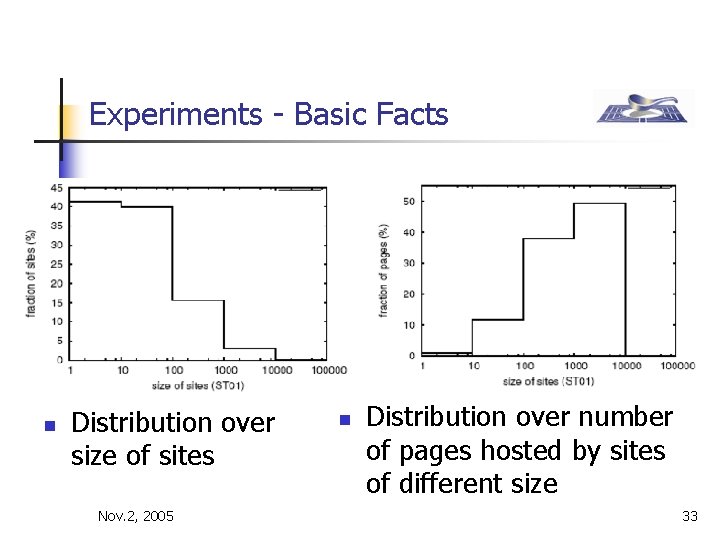 Experiments - Basic Facts n Distribution over size of sites Nov. 2, 2005 n