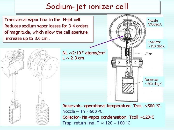 Sodium-jet ionizer cell Transversal vapor flow in the N-jet cell. Reduces sodium vapor losses