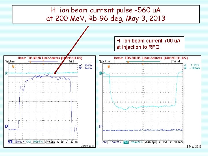 H- ion beam current pulse -560 u. A at 200 Me. V, Rb-96 deg,