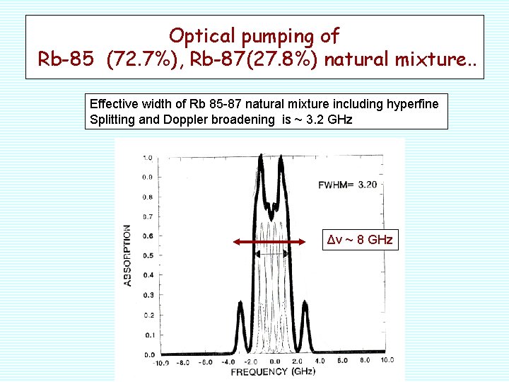 Optical pumping of Rb-85 (72. 7%), Rb-87(27. 8%) natural mixture. . Effective width of