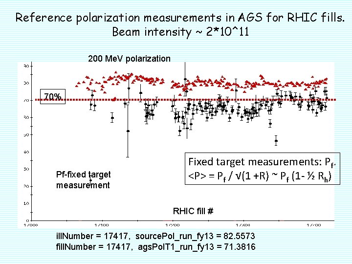 Reference polarization measurements in AGS for RHIC fills. Beam intensity ~ 2*10^11 200 Me.