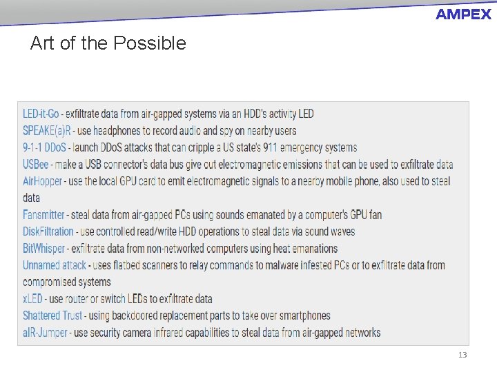 Art of the Possible 13 