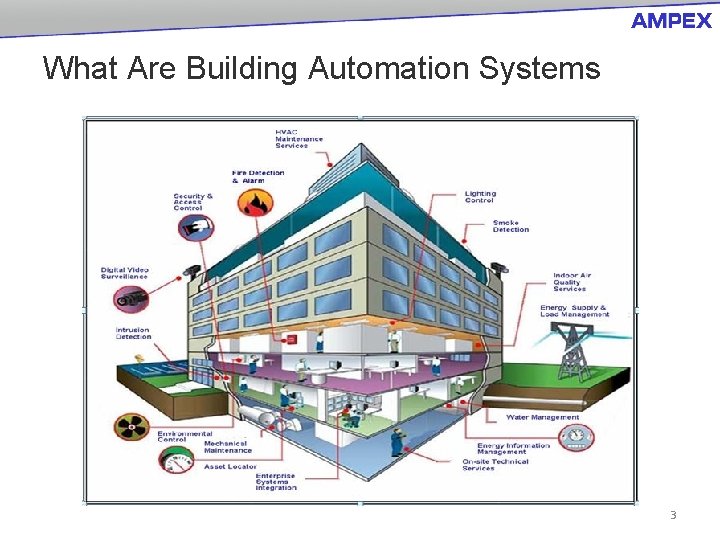 What Are Building Automation Systems 3 