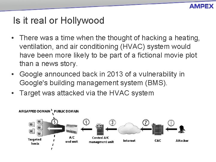 Is it real or Hollywood • There was a time when the thought of