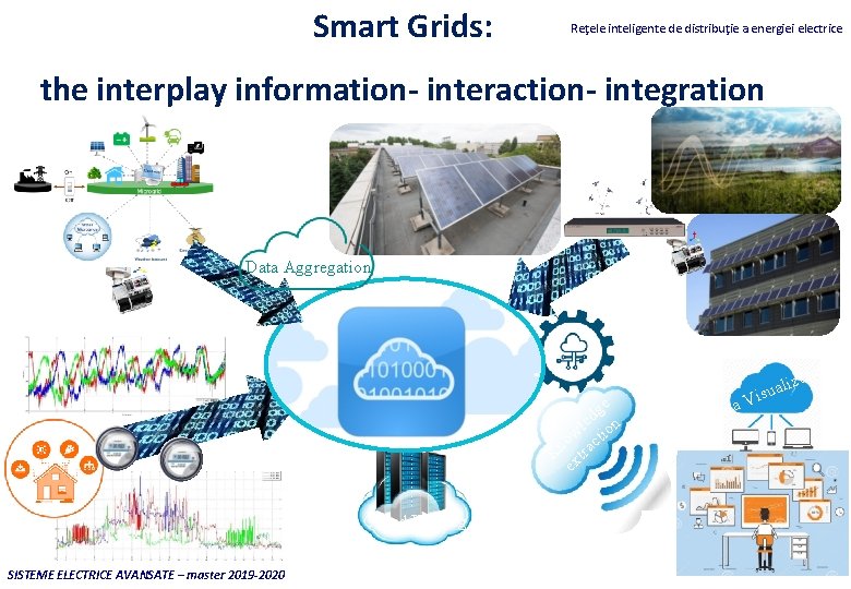 Smart Grids: Reţele inteligente de distribuţie a energiei electrice the interplay information- interaction- integration