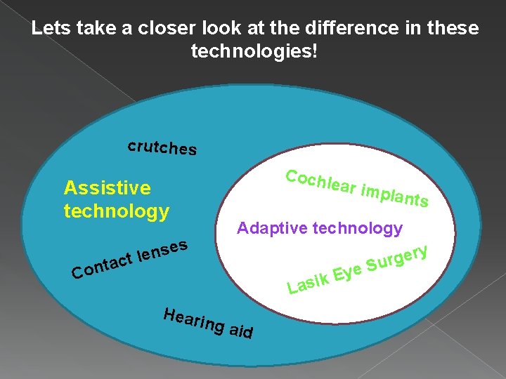 Lets take a closer look at the difference in these technologies! crutches Cochl ear