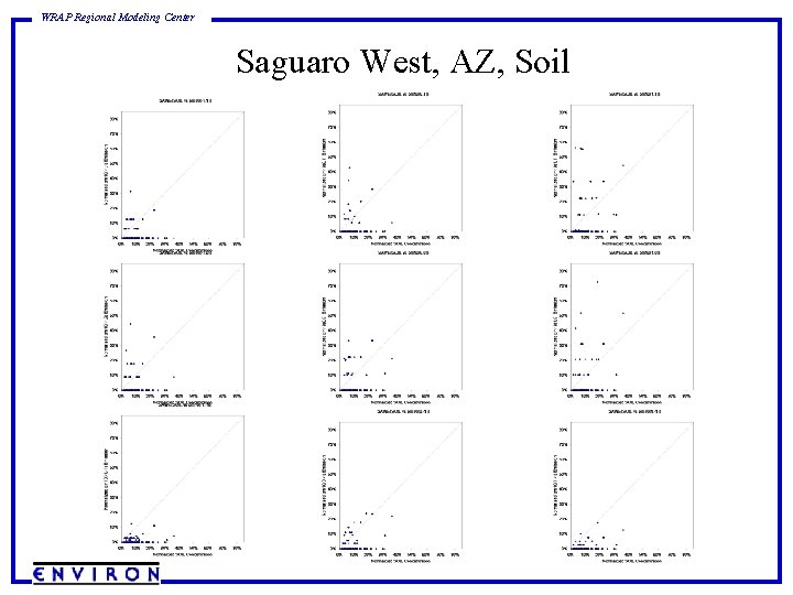 WRAP Regional Modeling Center Saguaro West, AZ, Soil 