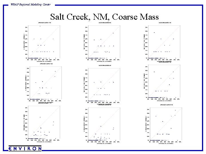 WRAP Regional Modeling Center Salt Creek, NM, Coarse Mass 