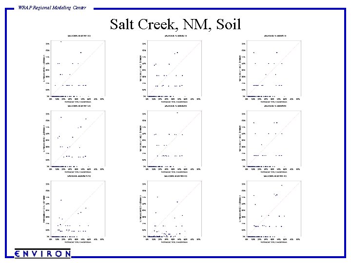WRAP Regional Modeling Center Salt Creek, NM, Soil 