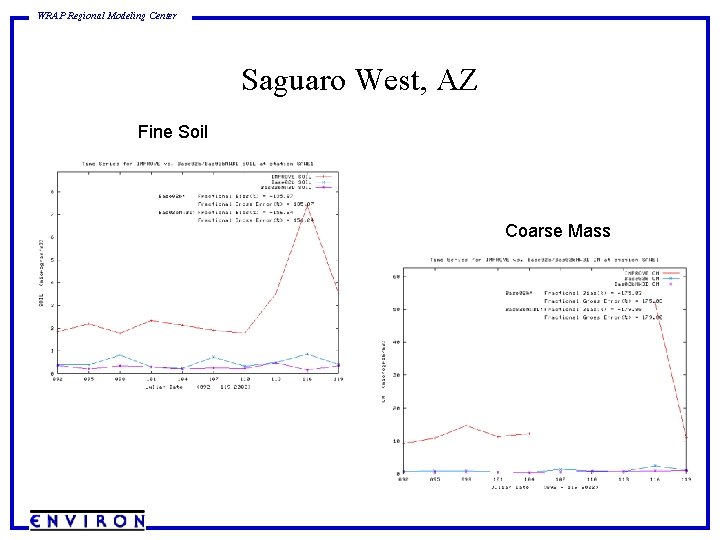 WRAP Regional Modeling Center Saguaro West, AZ Fine Soil Coarse Mass 