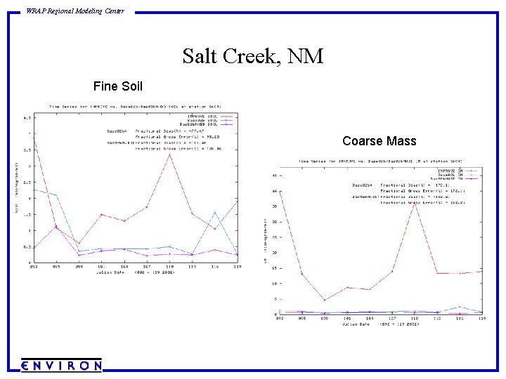 WRAP Regional Modeling Center Salt Creek, NM Fine Soil Coarse Mass 