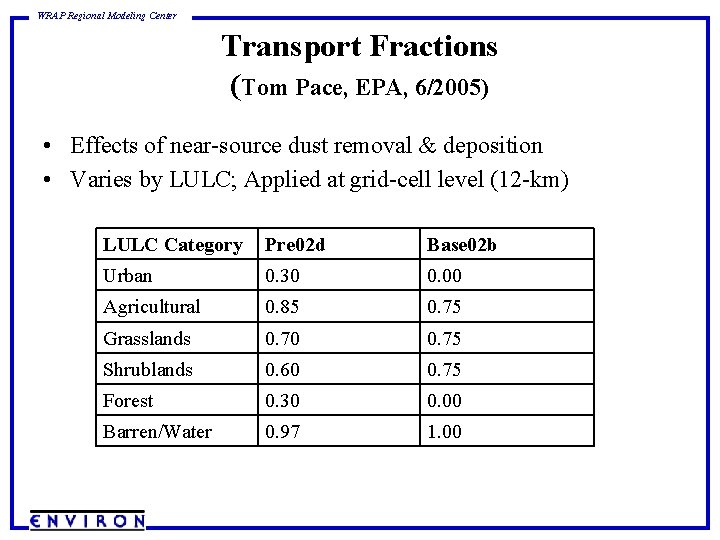 WRAP Regional Modeling Center Transport Fractions (Tom Pace, EPA, 6/2005) • Effects of near-source