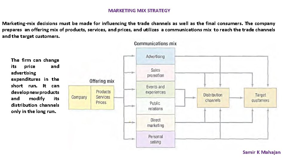 MARKETING MIX STRATEGY Marketing-mix decisions must be made for influencing the trade channels as