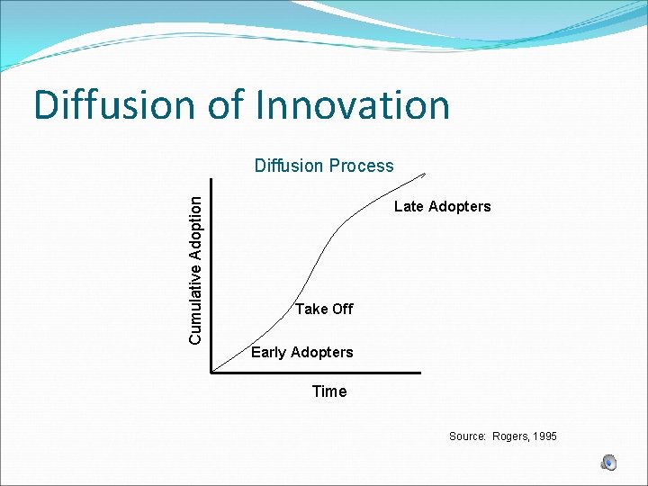 Diffusion of Innovation Cumulative Adoption Diffusion Process Late Adopters Take Off Early Adopters Time