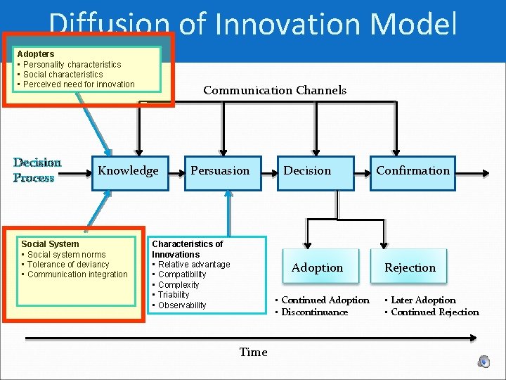 Diffusion of Innovation Model Adopters • Personality characteristics • Social characteristics • Perceived need