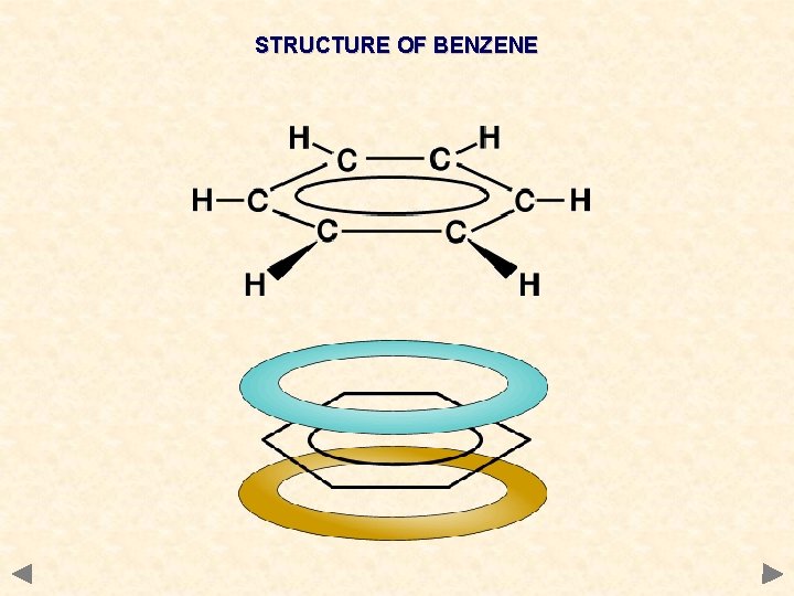 STRUCTURE OF BENZENE 