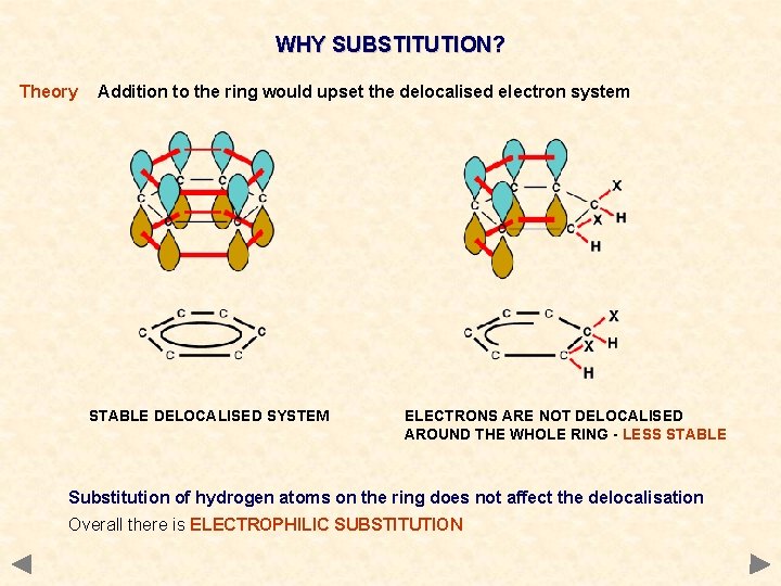 WHY SUBSTITUTION? Theory Addition to the ring would upset the delocalised electron system STABLE