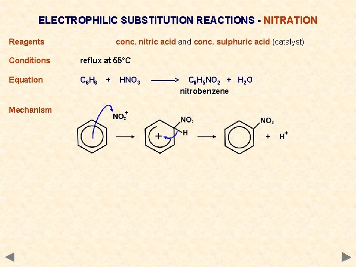 ELECTROPHILIC SUBSTITUTION REACTIONS - NITRATION Reagents conc. nitric acid and conc. sulphuric acid (catalyst)