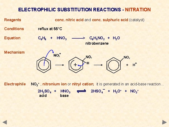 ELECTROPHILIC SUBSTITUTION REACTIONS - NITRATION Reagents conc. nitric acid and conc. sulphuric acid (catalyst)