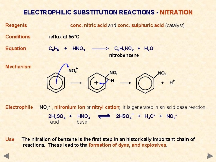 ELECTROPHILIC SUBSTITUTION REACTIONS - NITRATION Reagents conc. nitric acid and conc. sulphuric acid (catalyst)